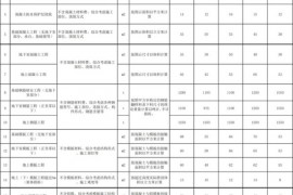 装修工程报价干货：2018劳务承包价格/报价汇总