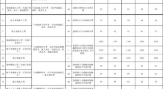 装修工程报价干货：2018劳务承包价格/报价汇总